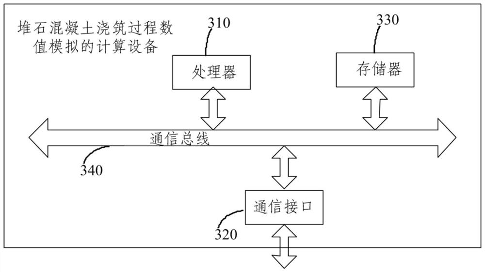 Calculation method and system for numerical simulation of rockfill concrete pouring process