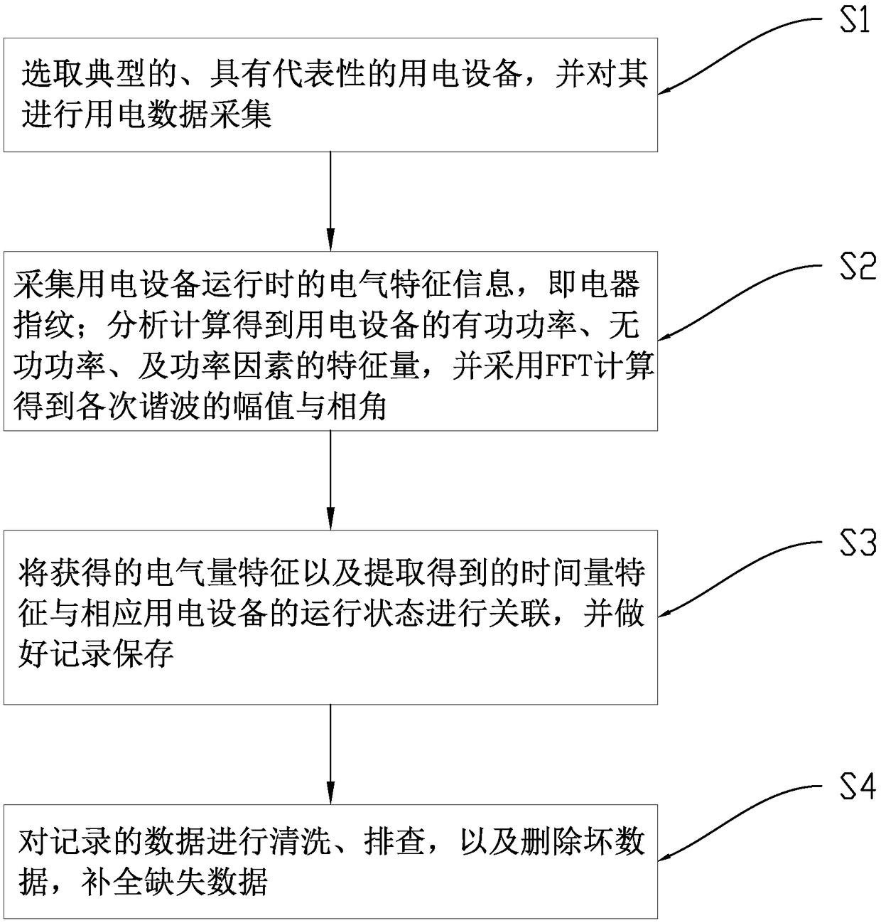 Method and system for creating electric power user electric appliance fingerprint database