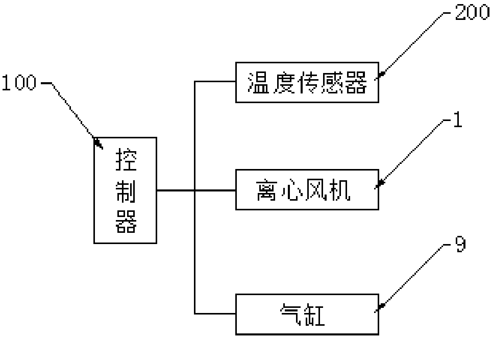 Tea seed drying machine and method