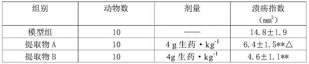 Granules for treating peptic ulcer and method for preparing granules