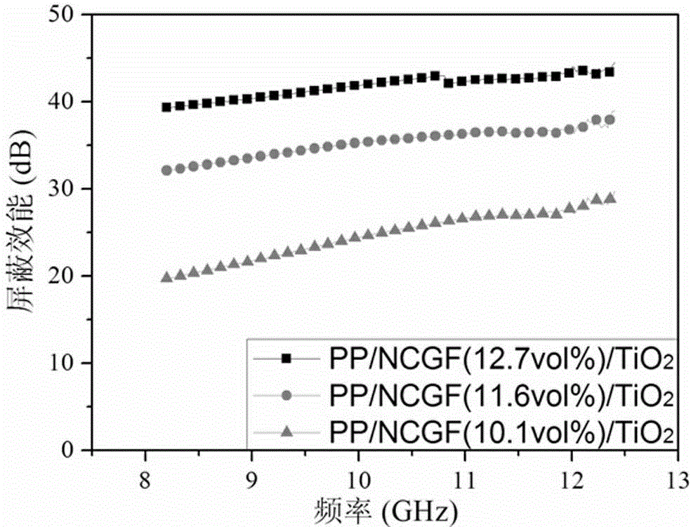 Polypropylene/ nickel plated glass fiber/ titanium dioxide composite material and preparation method thereof