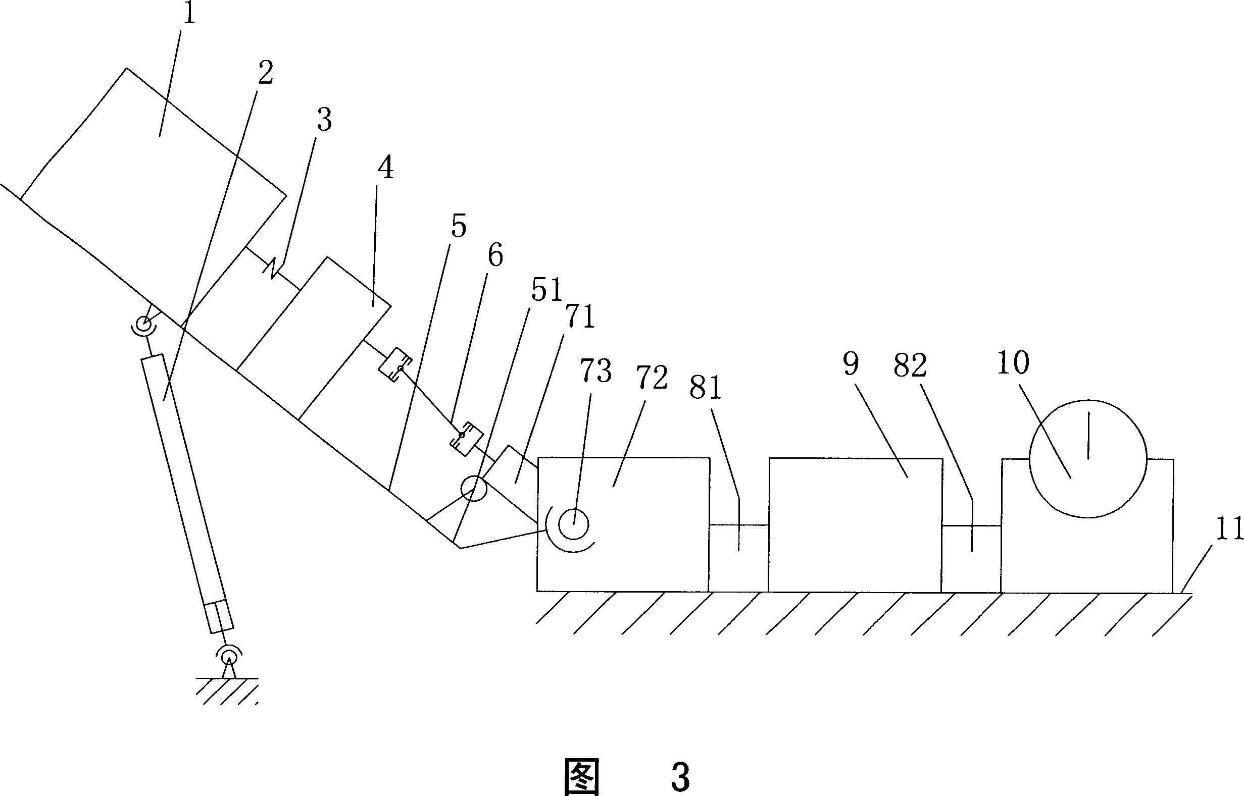 Pivot gear box test table