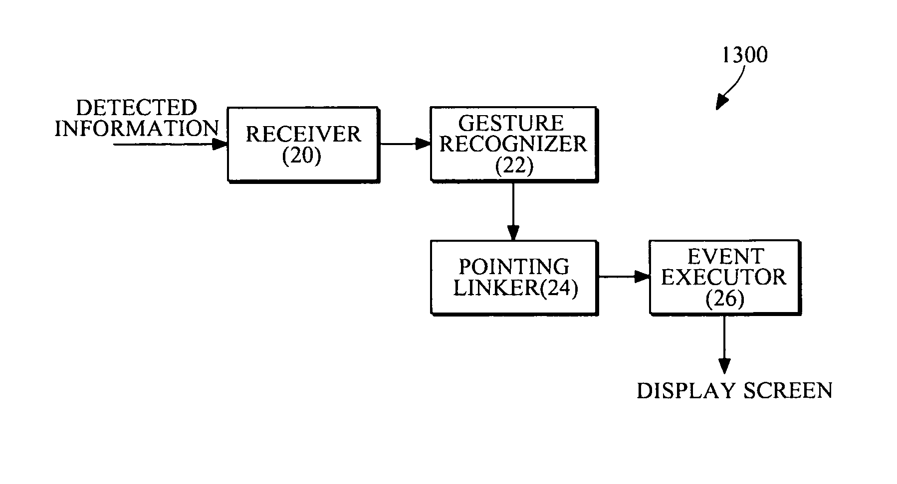 Multi-telepointer, virtual object display device, and virtual object control method