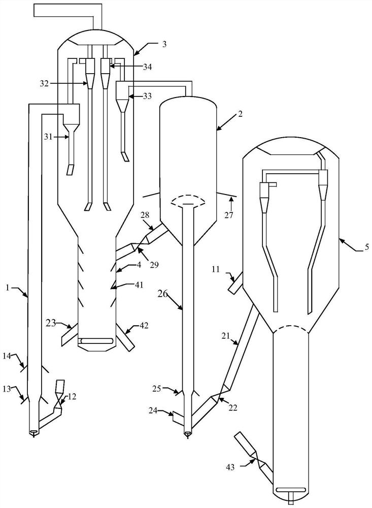 A kind of catalytic cracking method