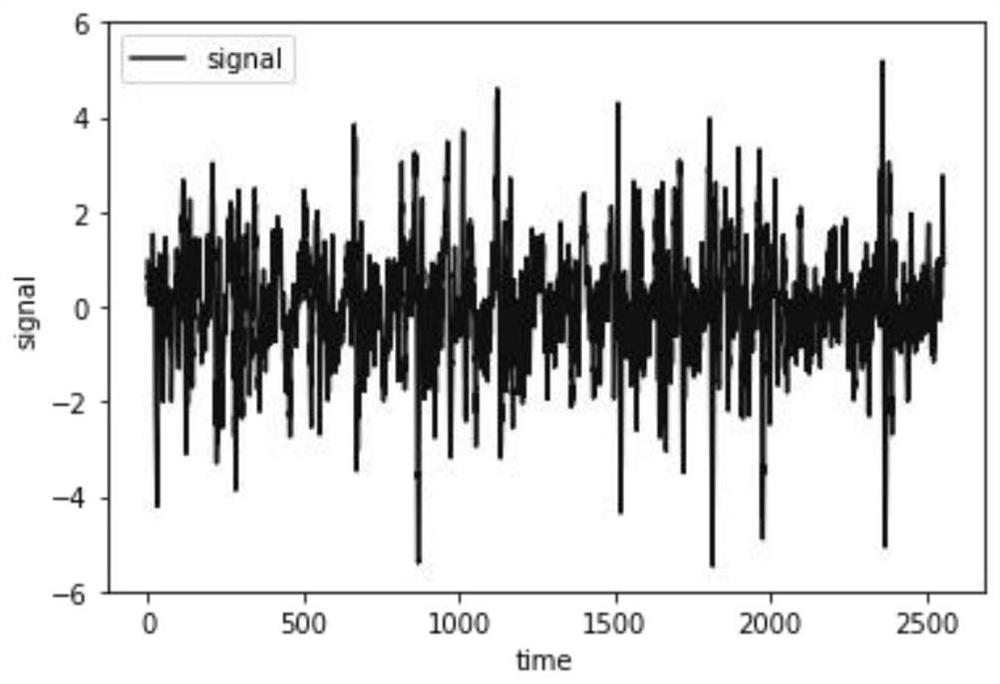 A bearing fault early warning method based on the characteristic amplitude of high frequency signal