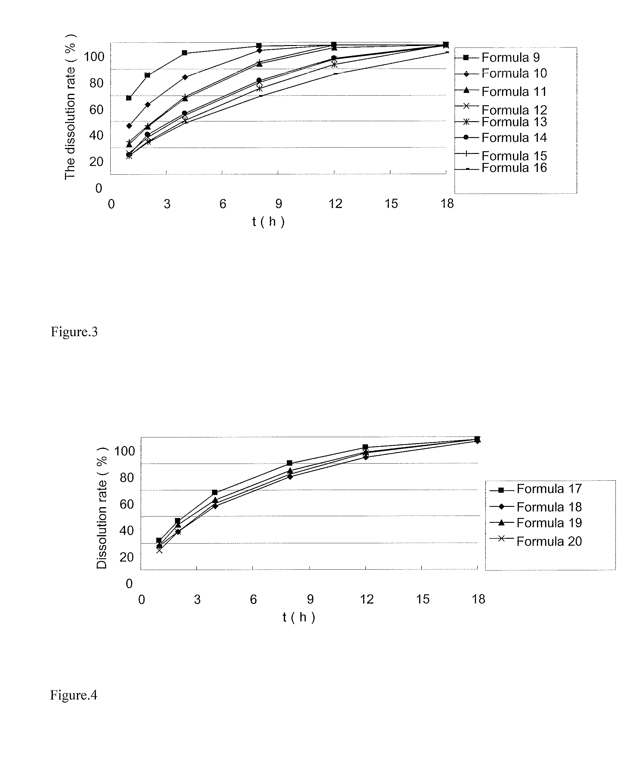 Sustained-release preparation of ivabradine or pharmaceutically acceptable salts thereof