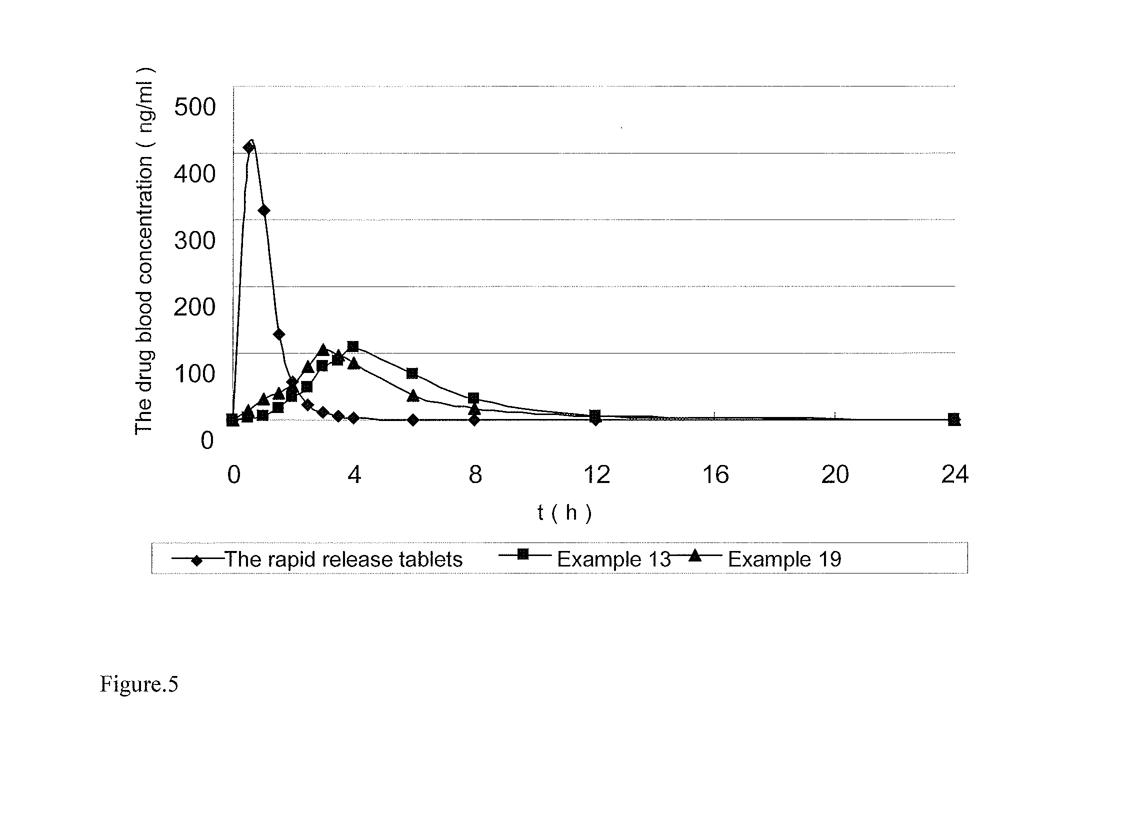 Sustained-release preparation of ivabradine or pharmaceutically acceptable salts thereof