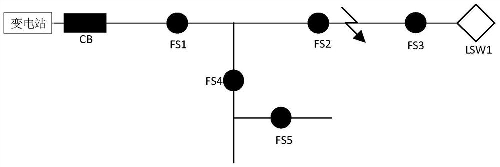 Distribution line fault processing method based on 5G communication modules