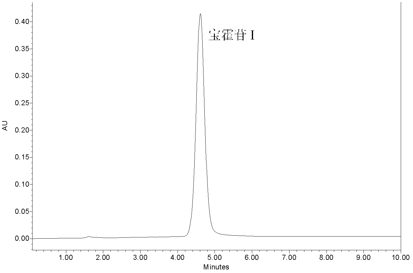 Method for preparing po huo glycoside I refined product