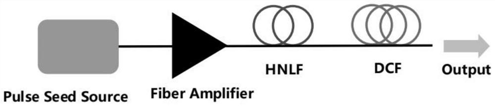 High-speed sweep-frequency optical fiber light source