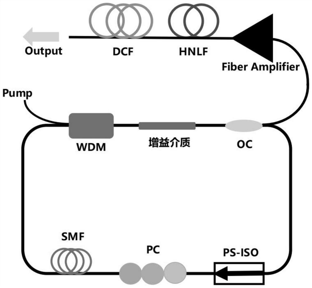 High-speed sweep-frequency optical fiber light source