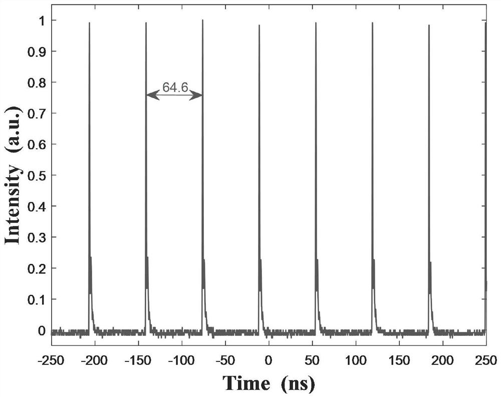 High-speed sweep-frequency optical fiber light source