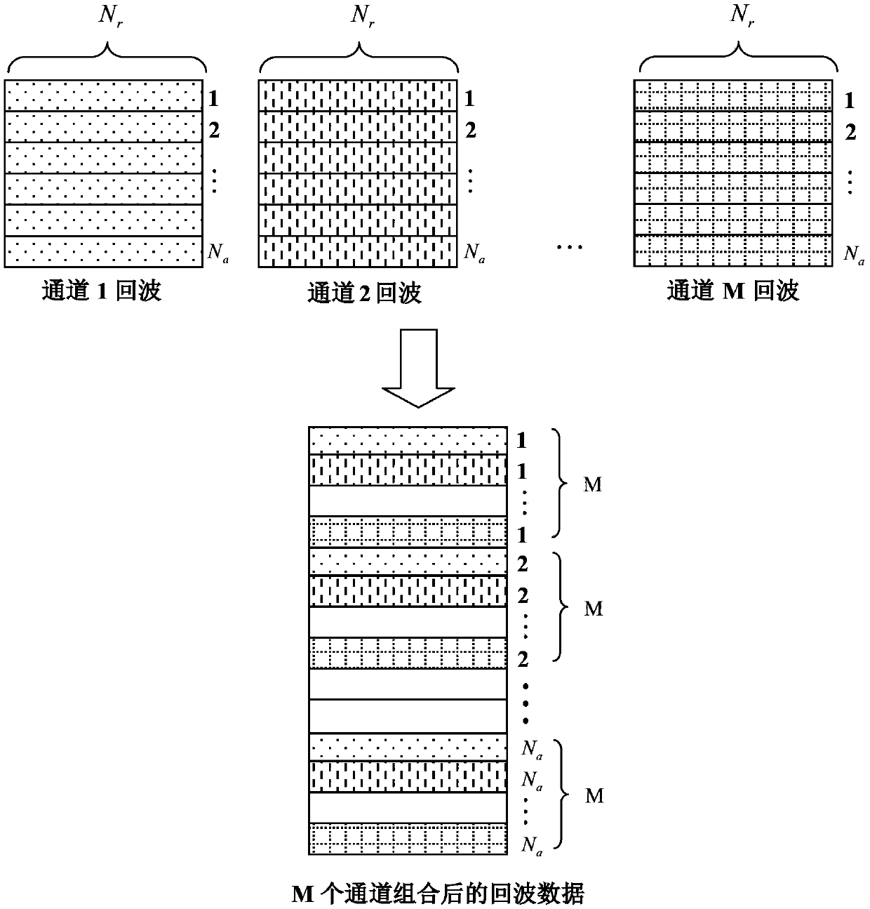 DPC-MAB SAR imaging method based on non-uniform sampling