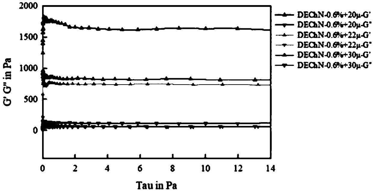 Temperature/pH double-response type chitin nano fiber hydrogel and preparation method thereof