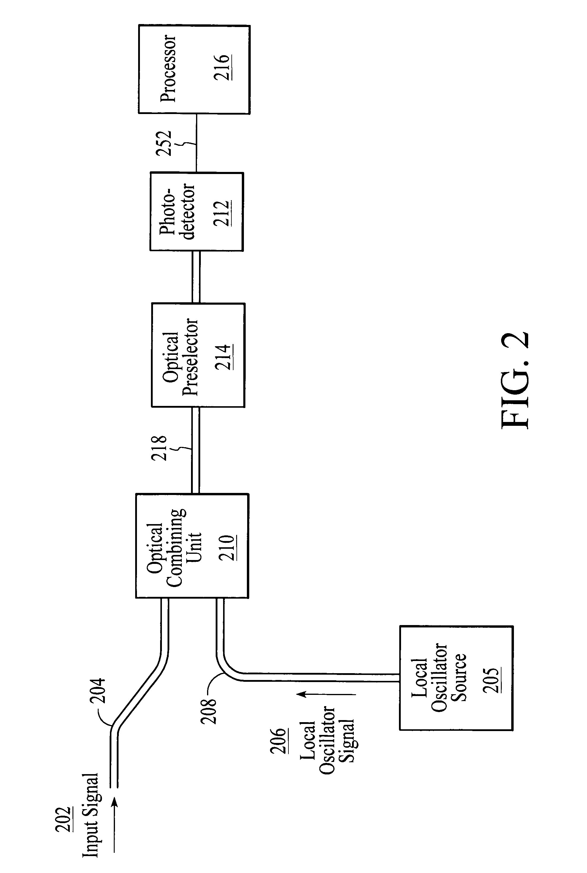 System and method for optical heterodyne detection of an optical signal including optical pre-selection that is adjusted to accurately track a local oscillator signal
