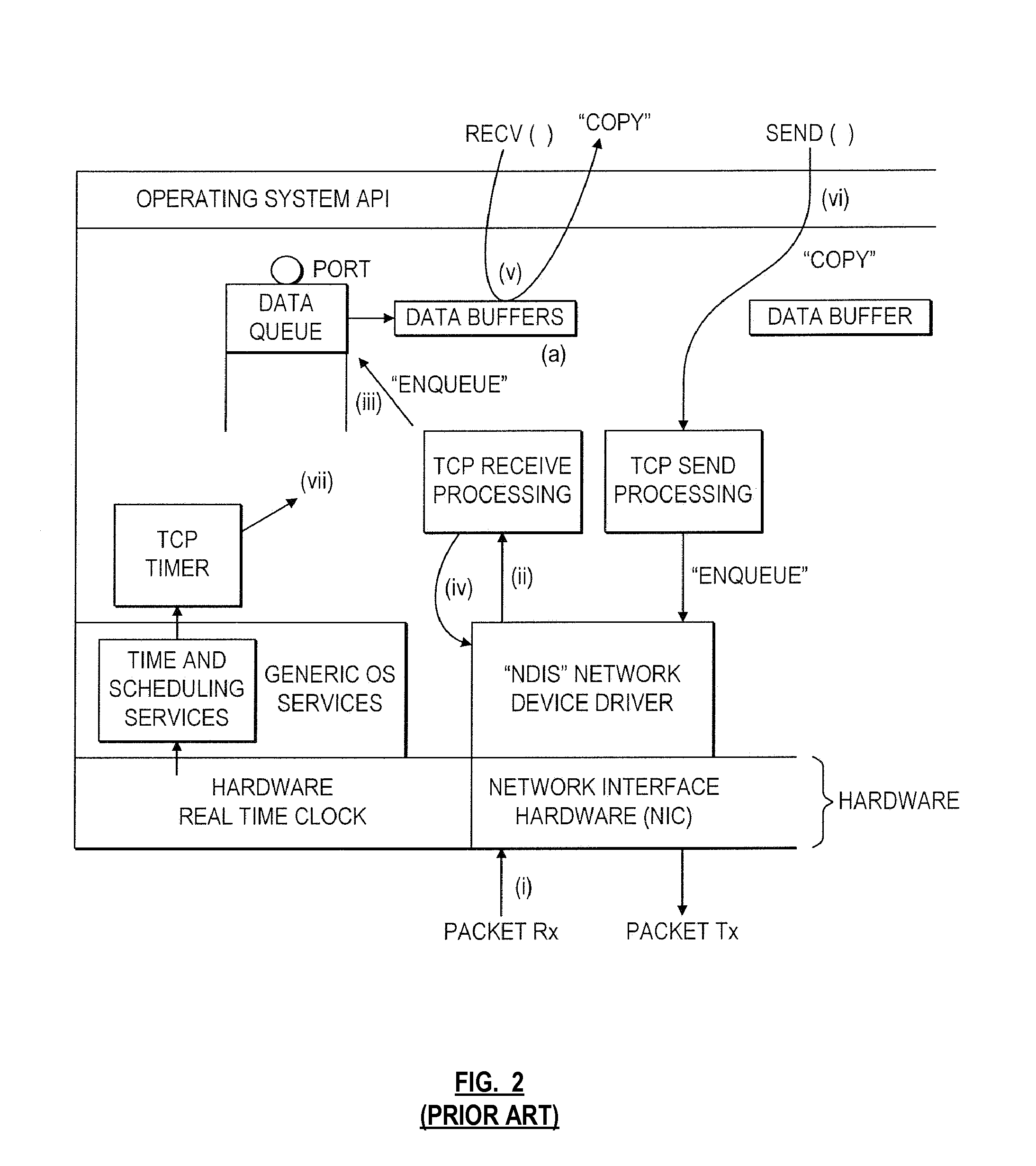 Method and apparatus for multicast packet reception