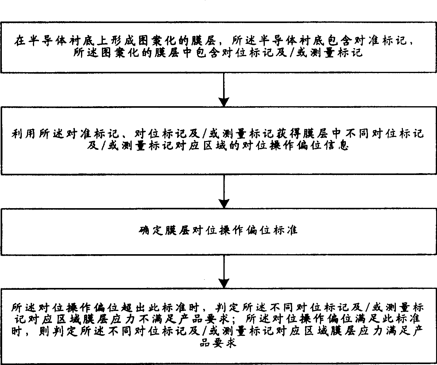 Film stress detecting method