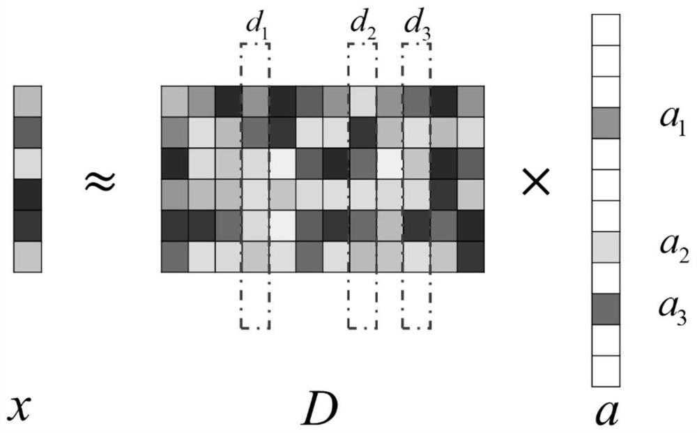 A Prestack Seismic Reflection Pattern Analysis Method Based on Tensor Discriminant Dictionary