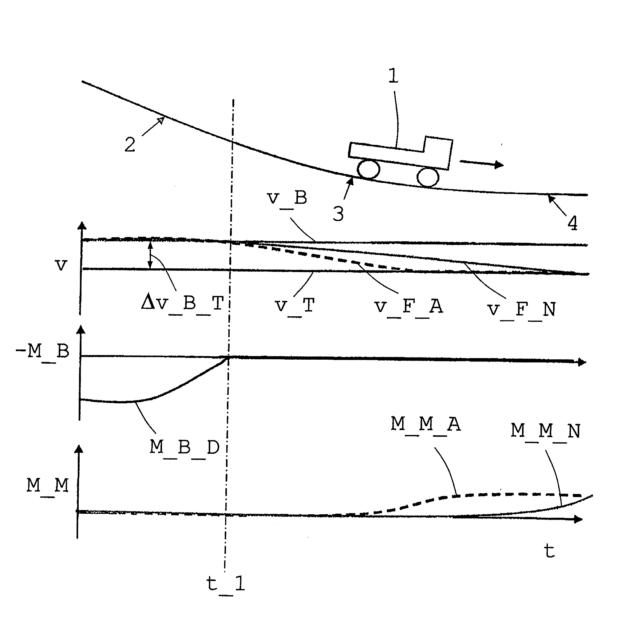 Method for controlling a rolling or coasting function of a vehicle