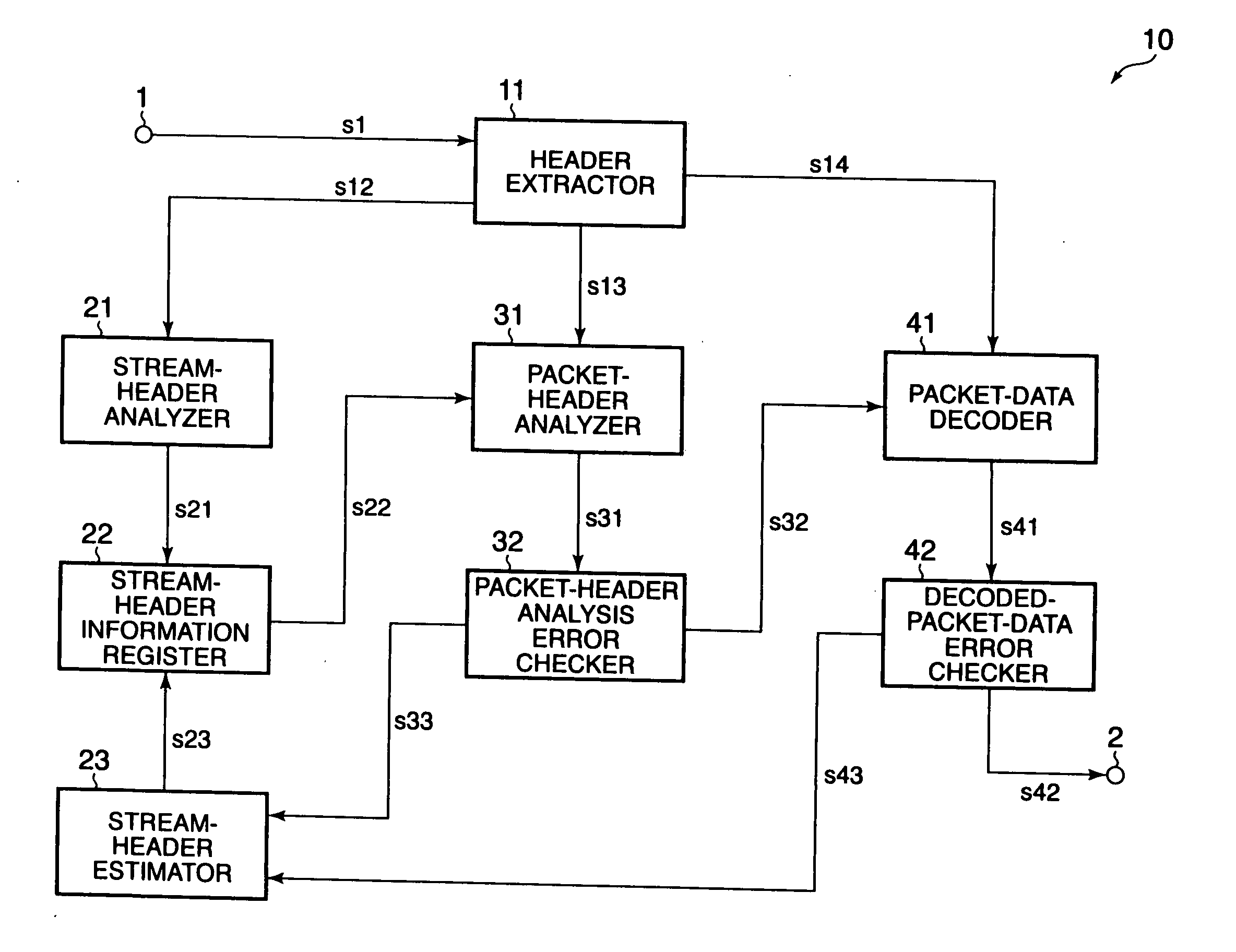 Header-estimating moving picture receiving apparatus and output apparatus