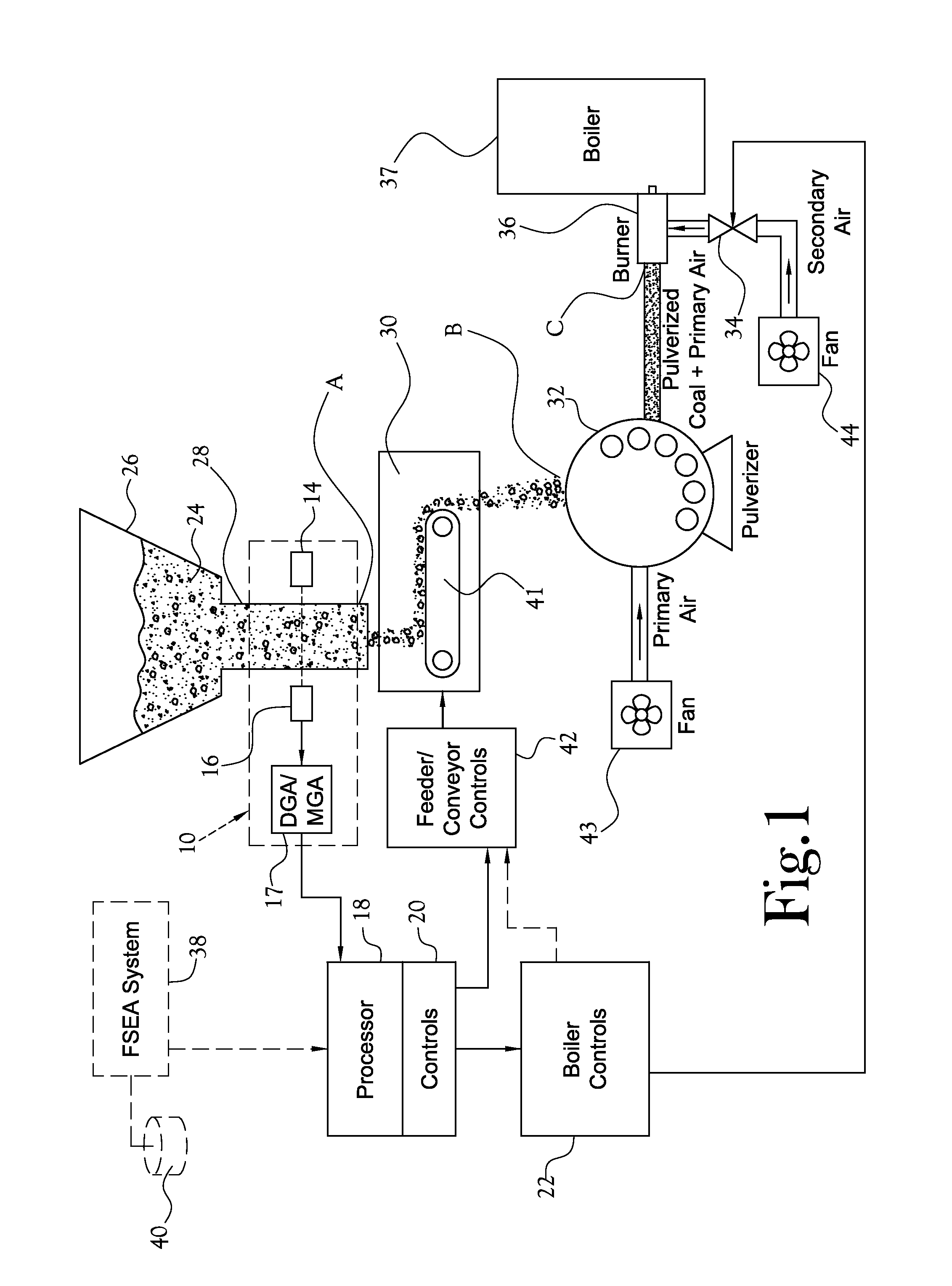 Continuous real time heating value (BTU)/coal flow balancing meter