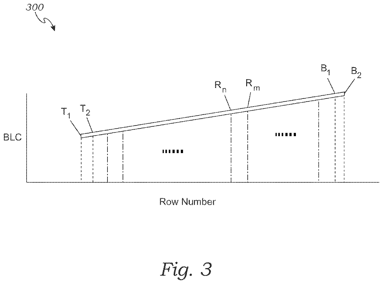 CMOS image sensor with image black level compensation and method