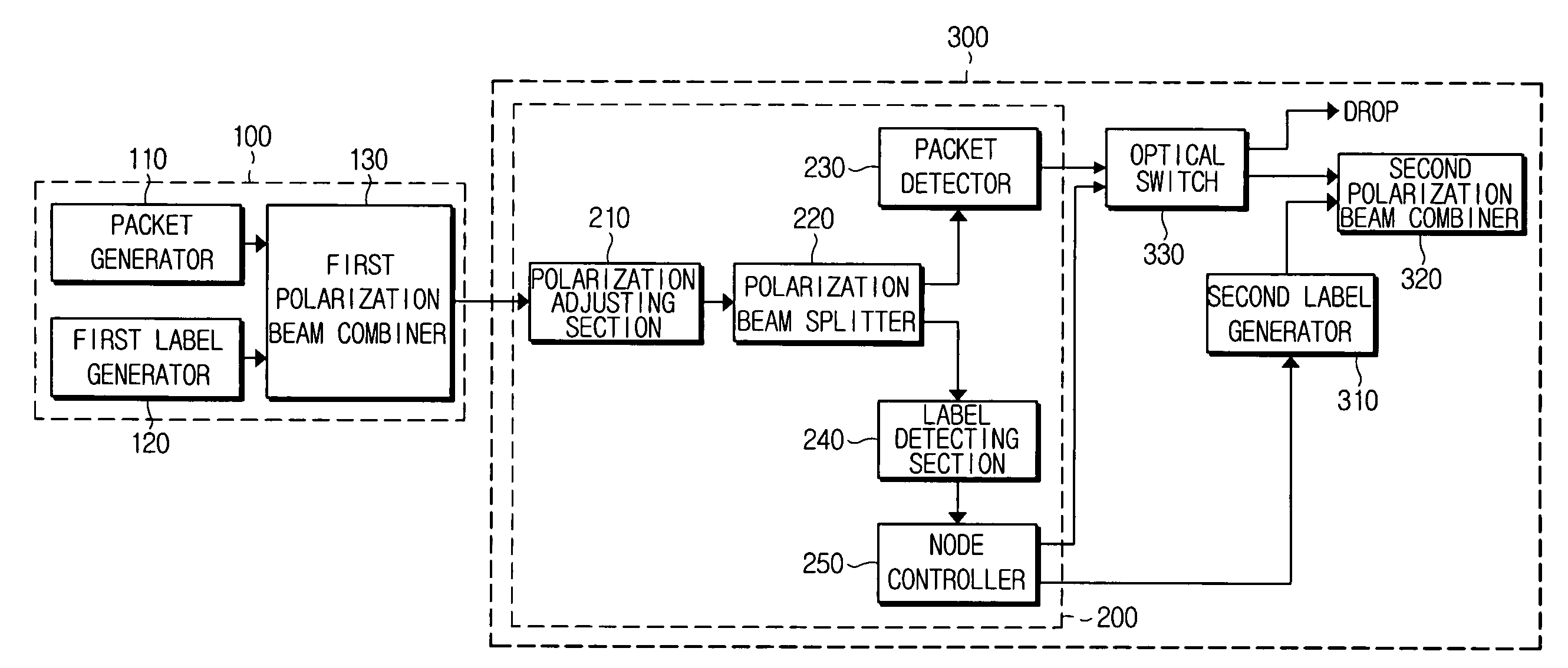 Optical packet communication system using labeling of wavelength-offset polarization-division multiplexing