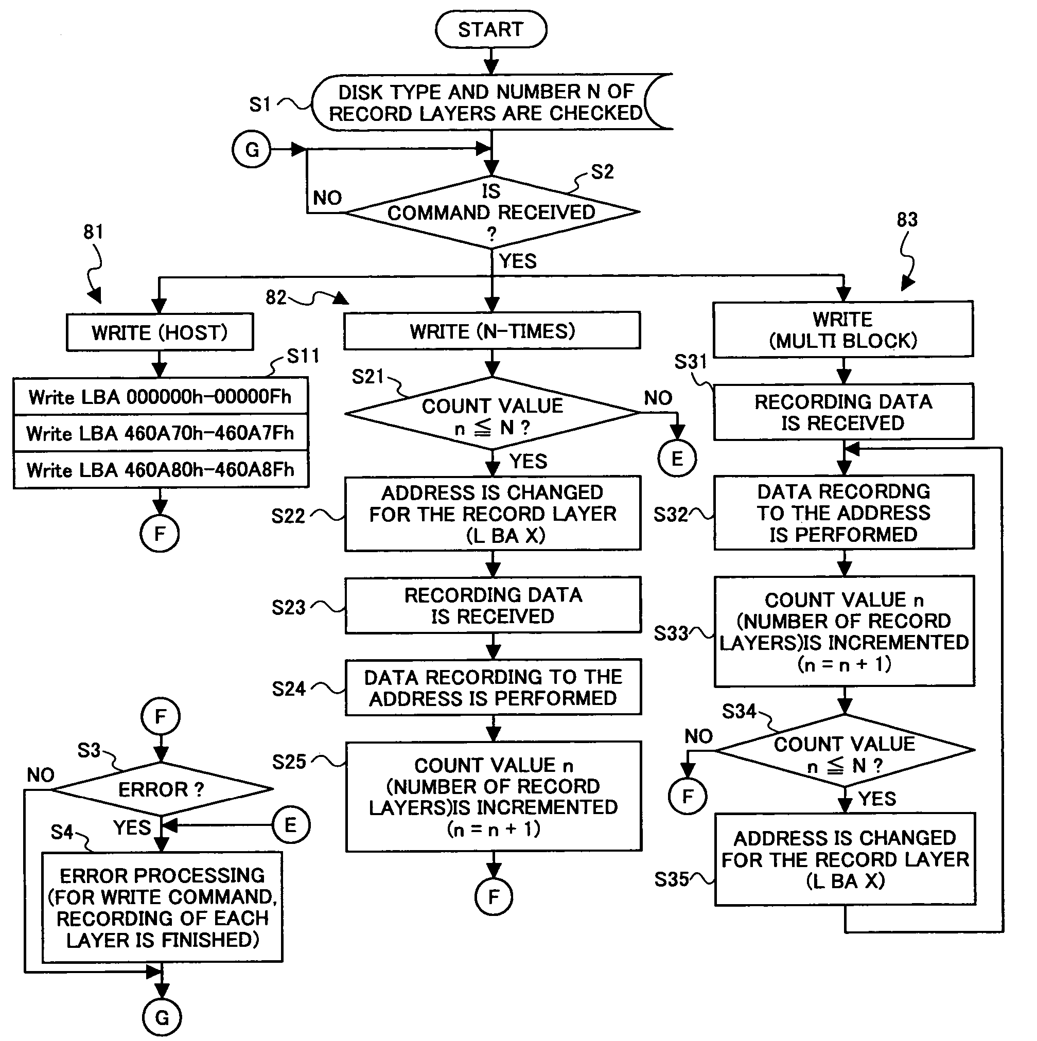 Information recording method, information recording device, information system, program, and recording medium