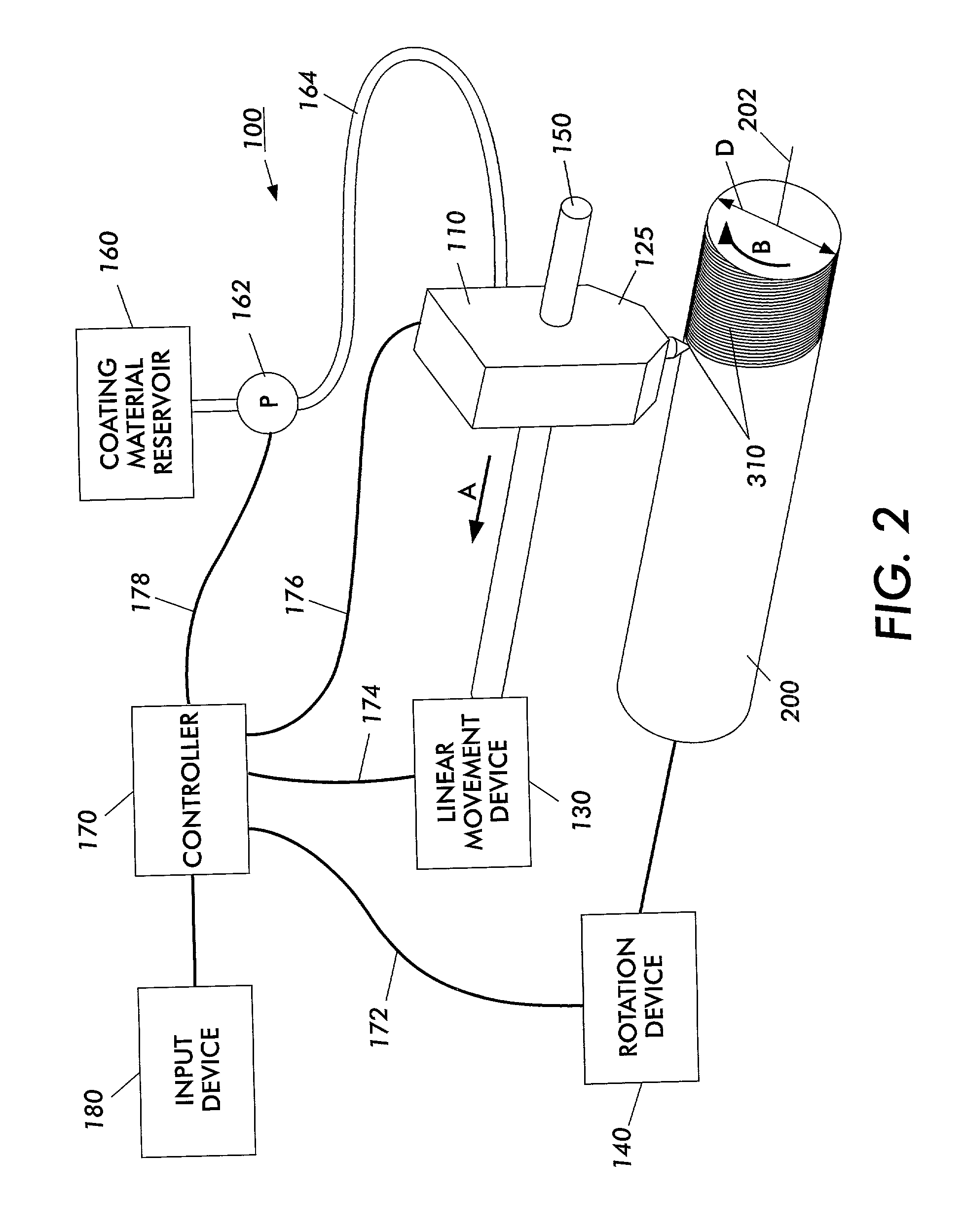 Processes for coating photoconductors