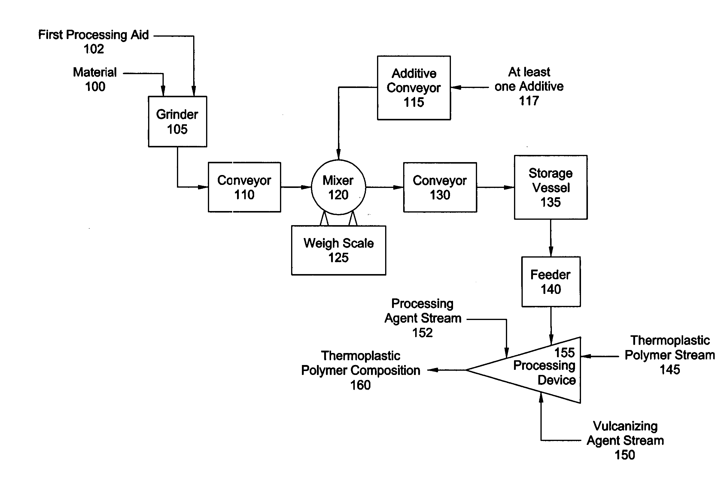Process and apparatus for preparation of thermoplastic polymer blends