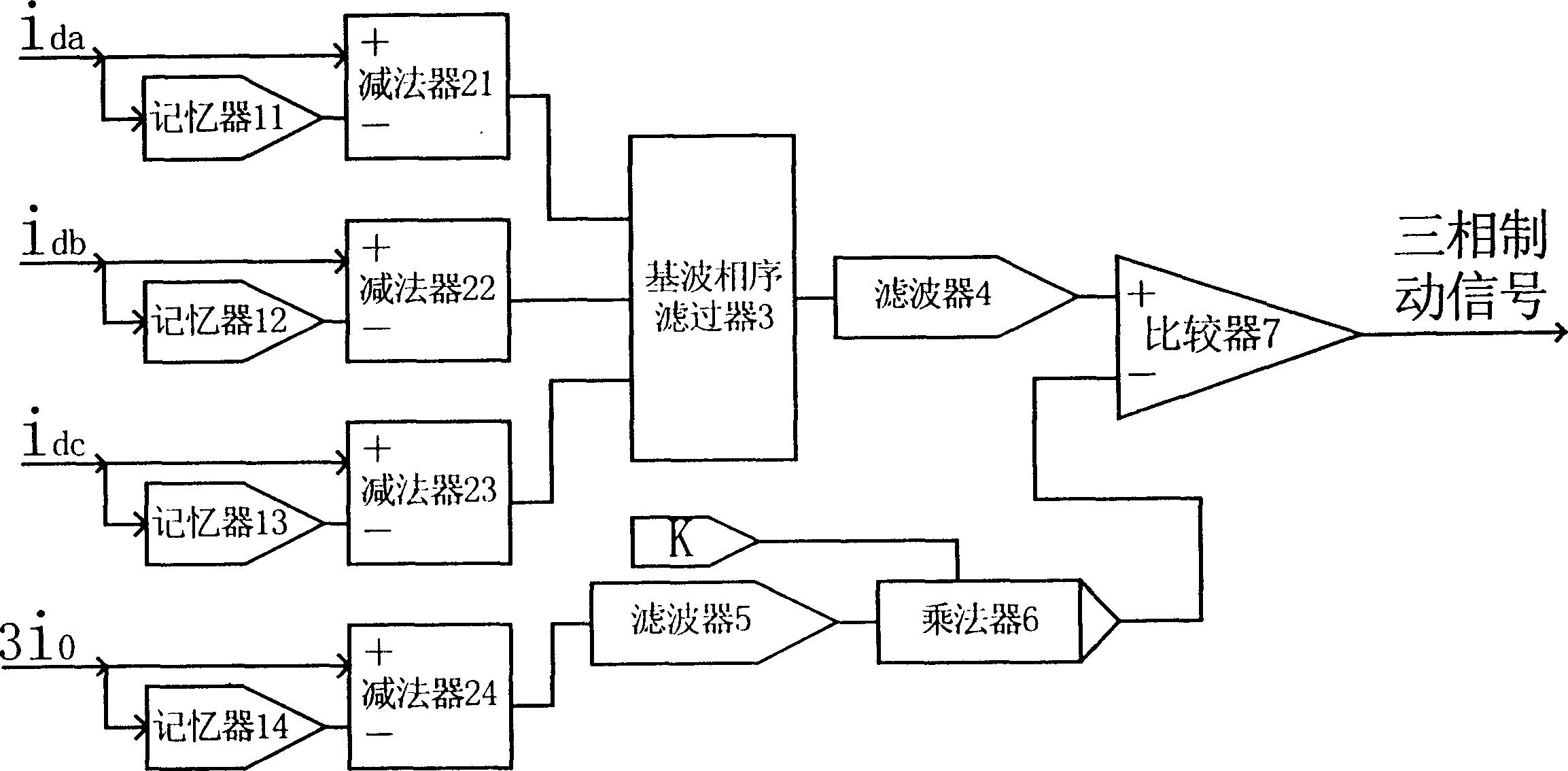 Integrated difference stream brake device for preventing voltage transformer differential protection unwanted operation by utilizing fault components