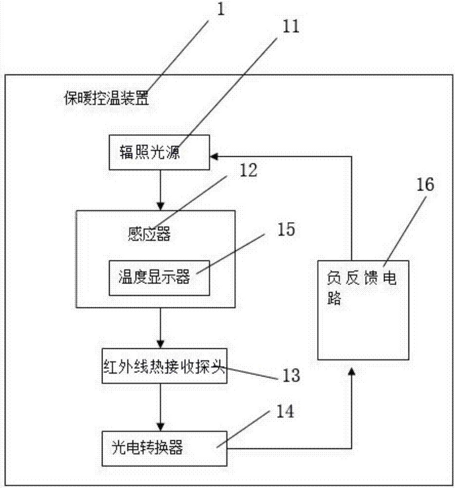 Warm-keeping temperature control and light guiding system for assisting rat tail vein injection