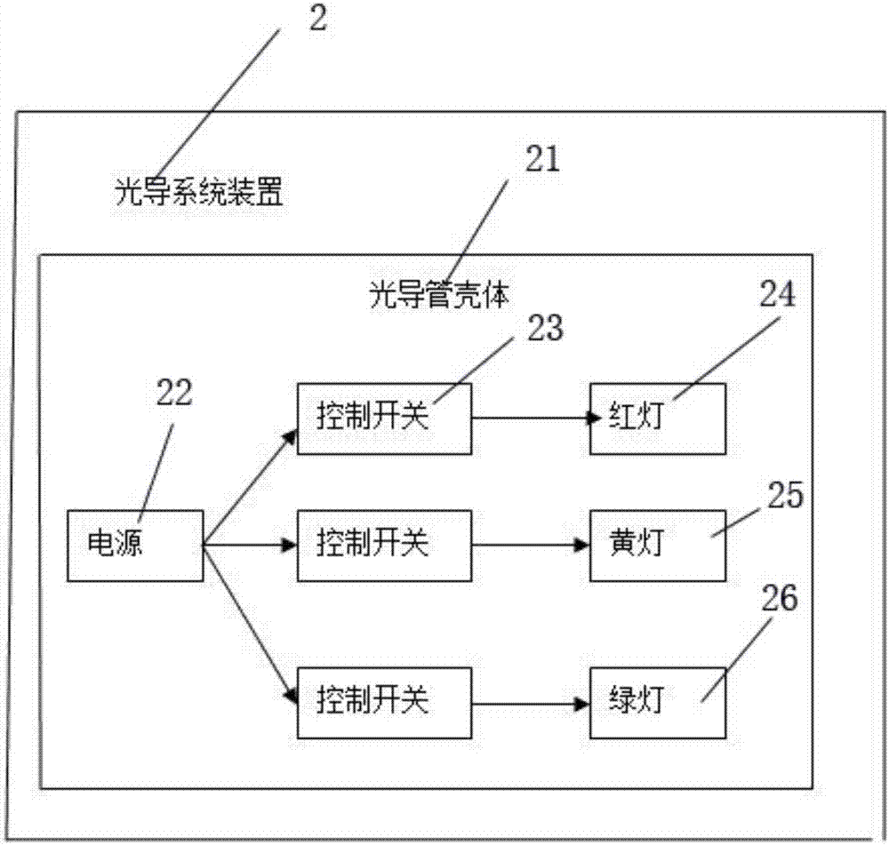 Warm-keeping temperature control and light guiding system for assisting rat tail vein injection