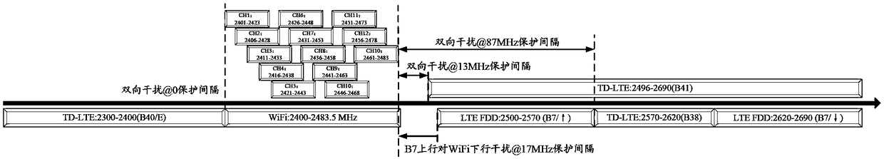 Method and system for solving coexistence interference inside terminal and mobile terminal