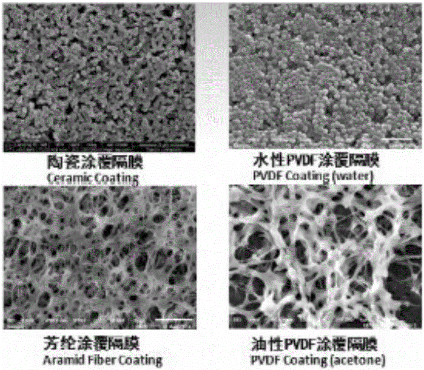 Polyoxometallic acid lithium salt ceramic membrane for lithium-ion battery