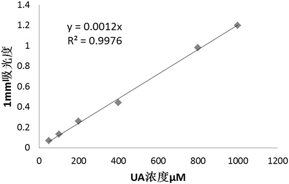 Recombinant human/baboon chimeric uricase protein and preparation method thereof