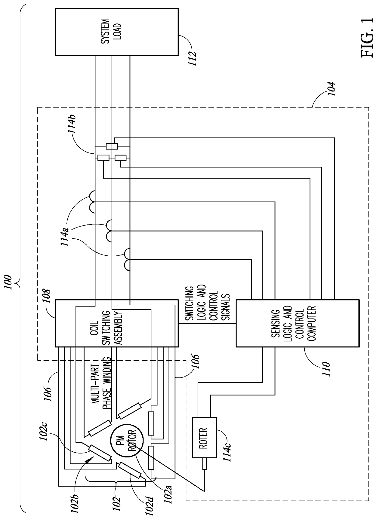 Variable coil configuration system control, apparatus and method