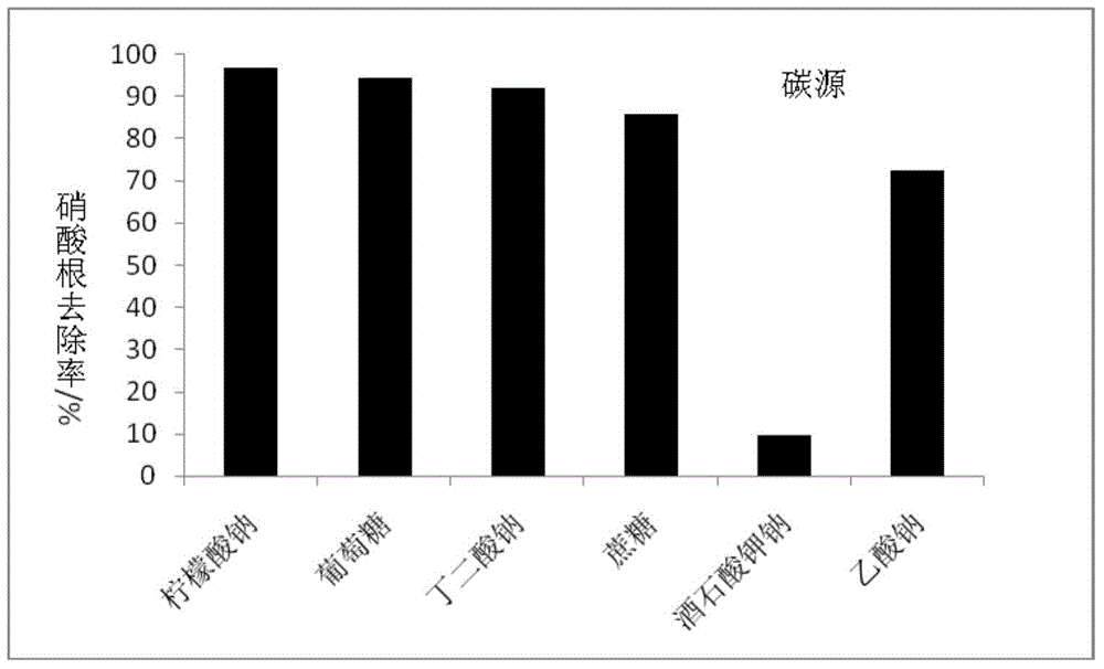 A kind of Bacillus licheniformis and its application