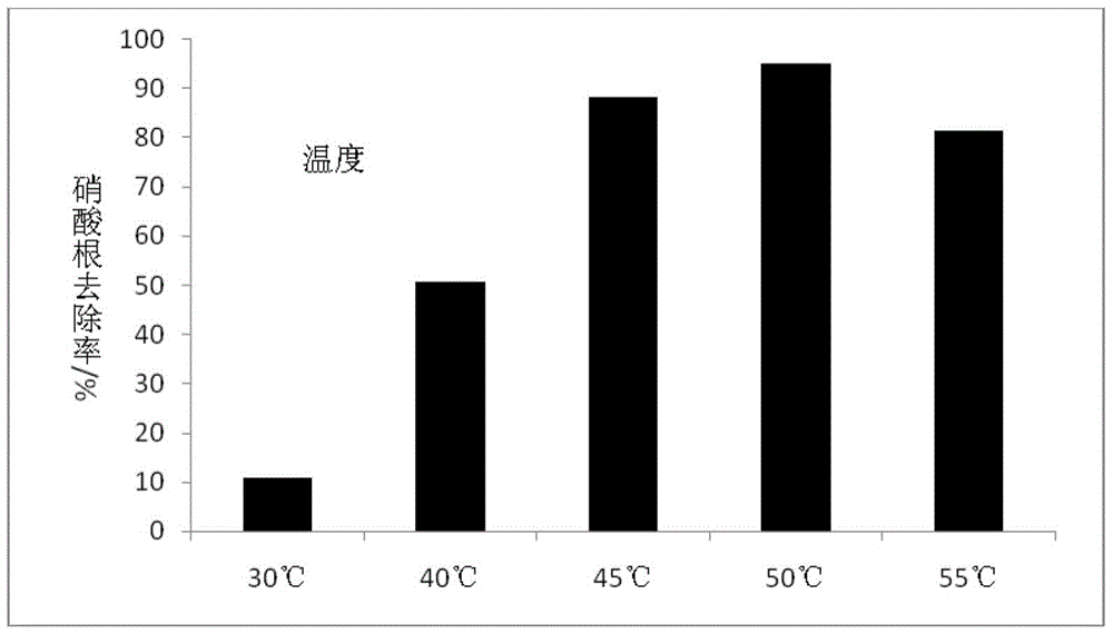 A kind of Bacillus licheniformis and its application