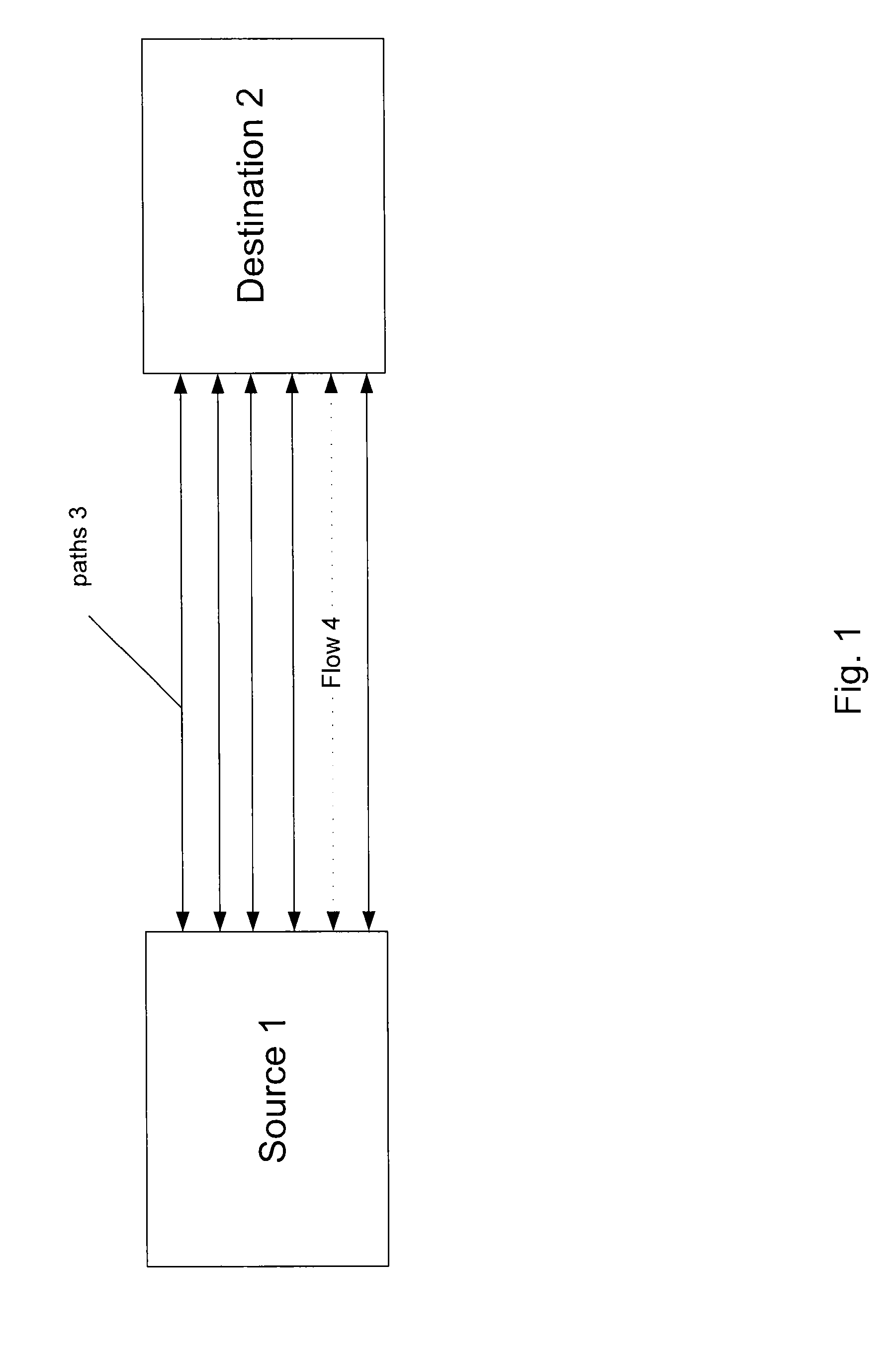 Method and apparatus for determining paths between source/destination pairs
