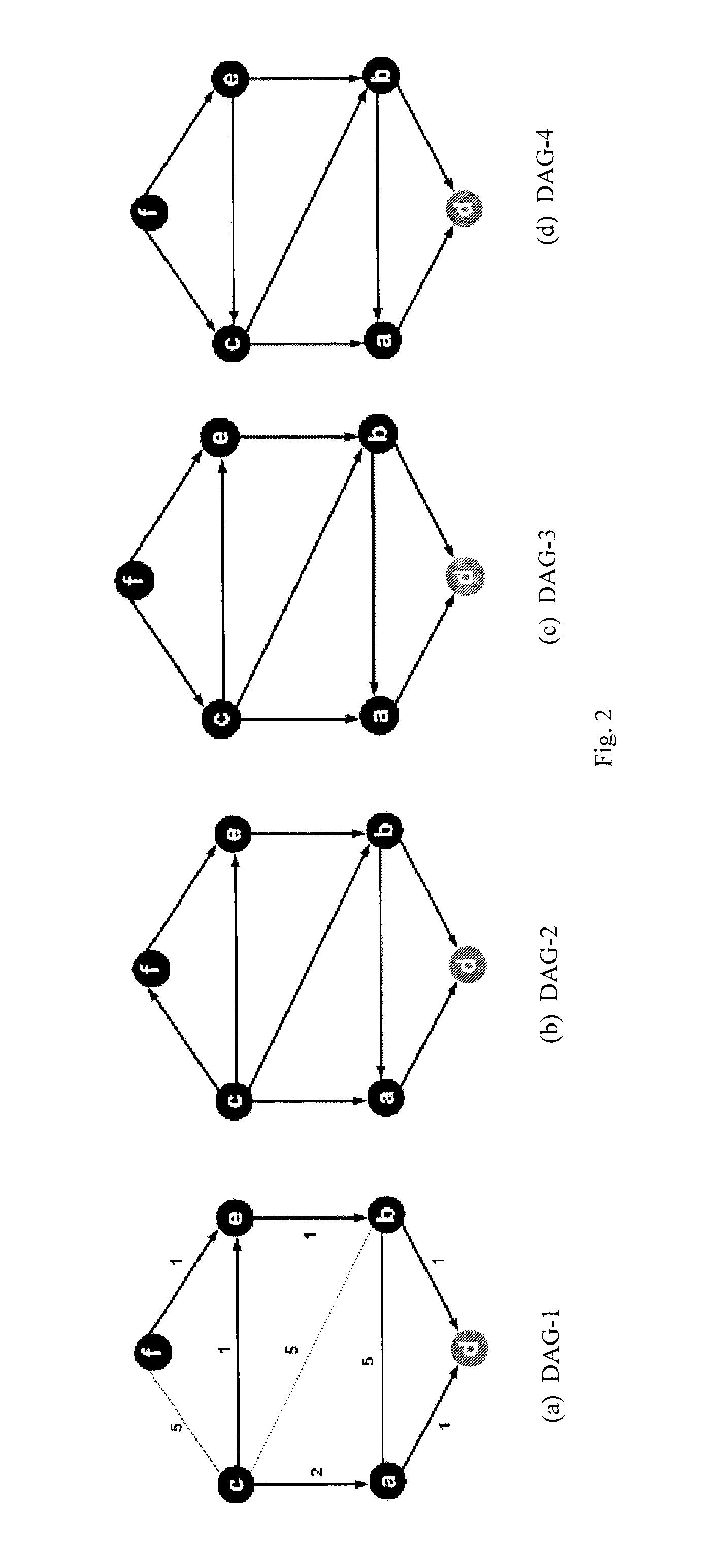 Method and apparatus for determining paths between source/destination pairs
