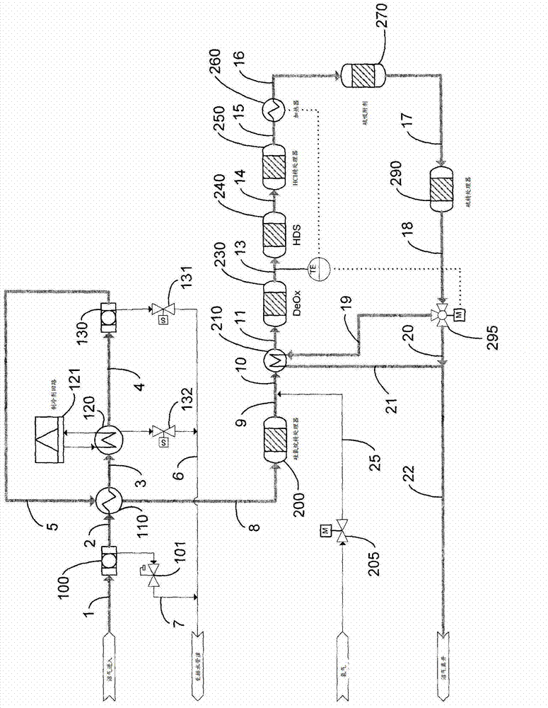 Integrated biogas cleaning system to remove water, siloxanes, sulfur, oxygen, chlorides and volatile organic compounds