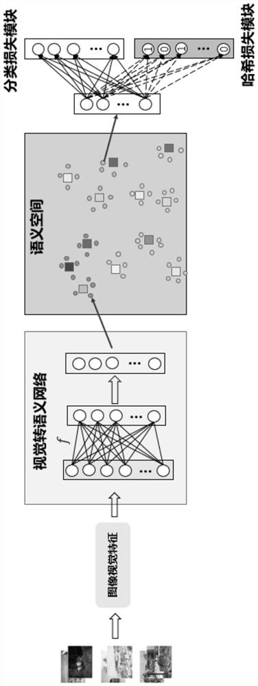 Zero-sample image hash retrieval method based on visual-to-semantic network