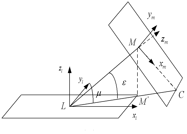 Measuring method for pseudo-wind speed of atmosphere in optoelectronic scanning system