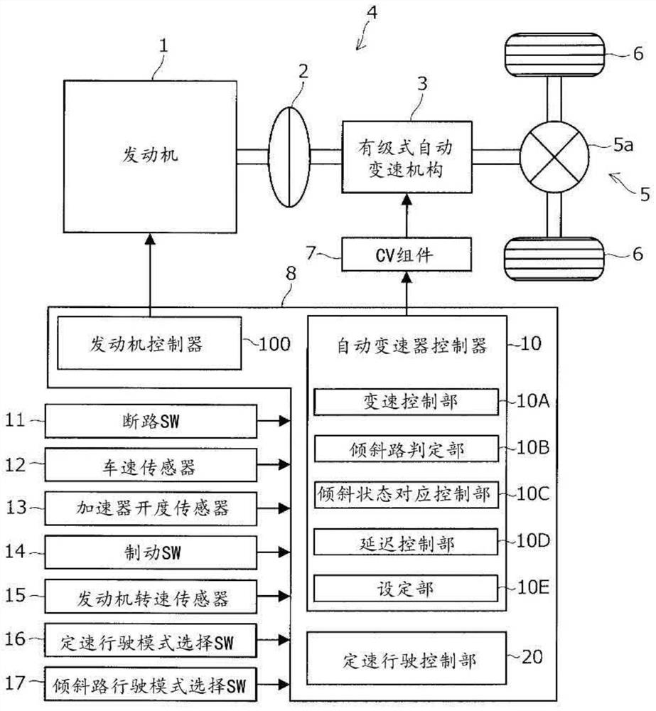 Control device for automatic transmission device and control method for automatic transmission device