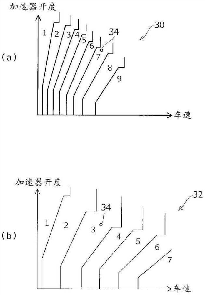 Control device for automatic transmission device and control method for automatic transmission device