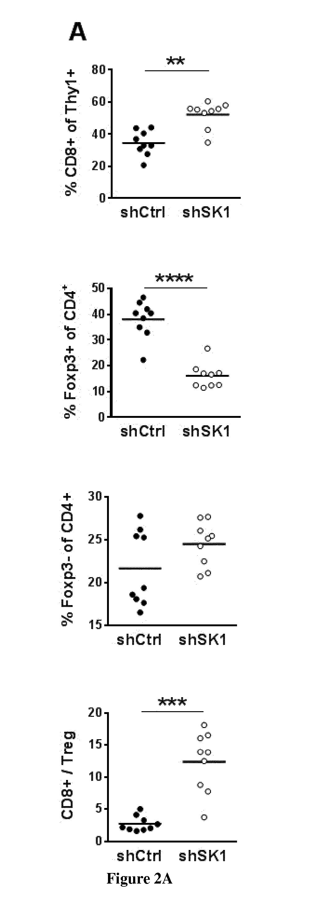 Methods for enhancing the potency of the immune checkpoint inhibitors