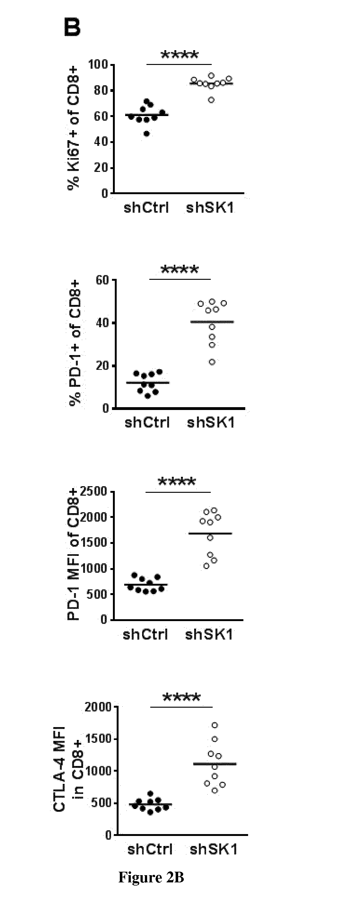 Methods for enhancing the potency of the immune checkpoint inhibitors