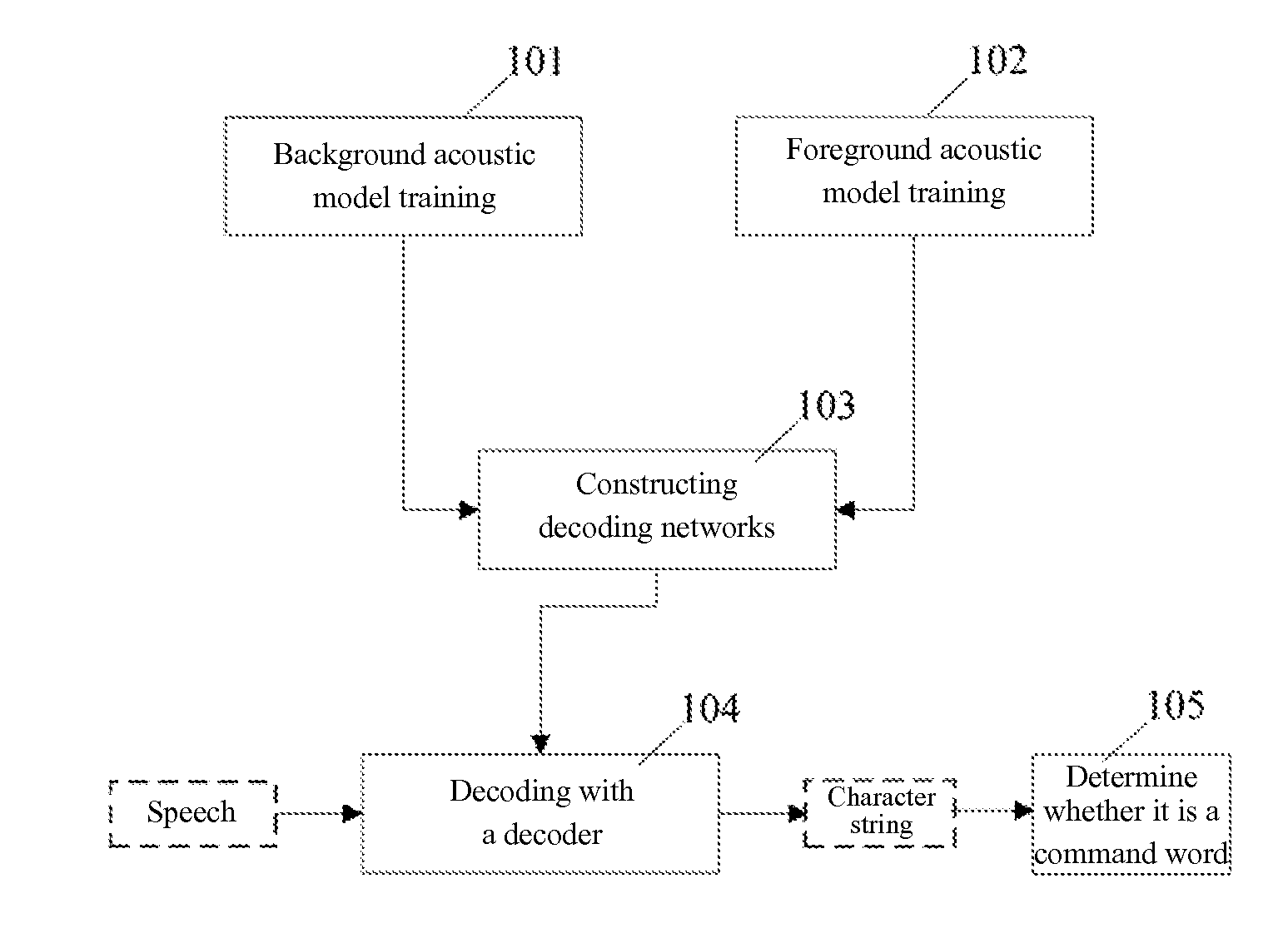 Method and system for recognizing speech commands