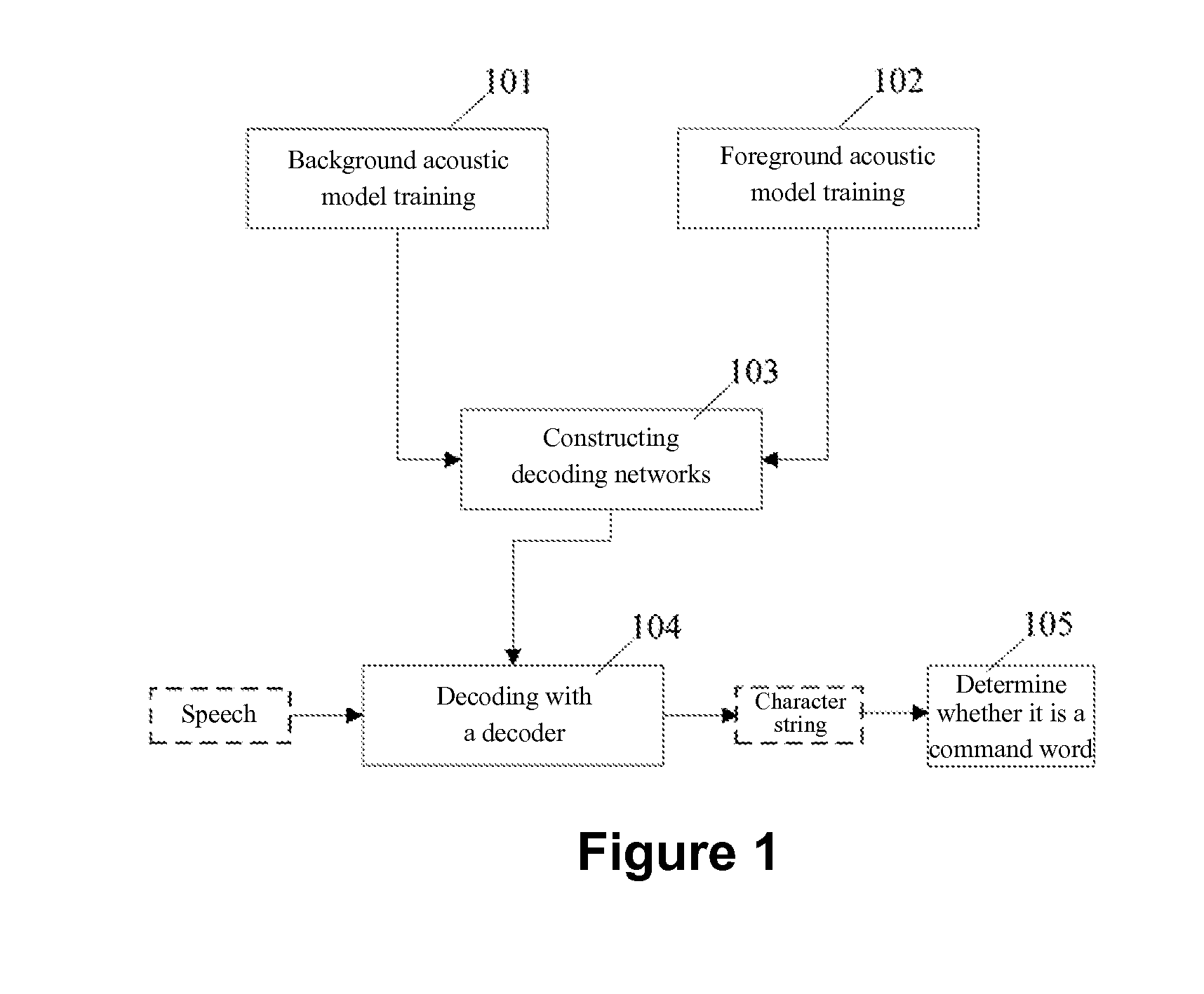Method and system for recognizing speech commands